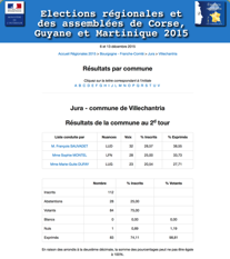 Elections regionales 2015