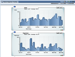 Statistiques 11-2015 (histogrammes)